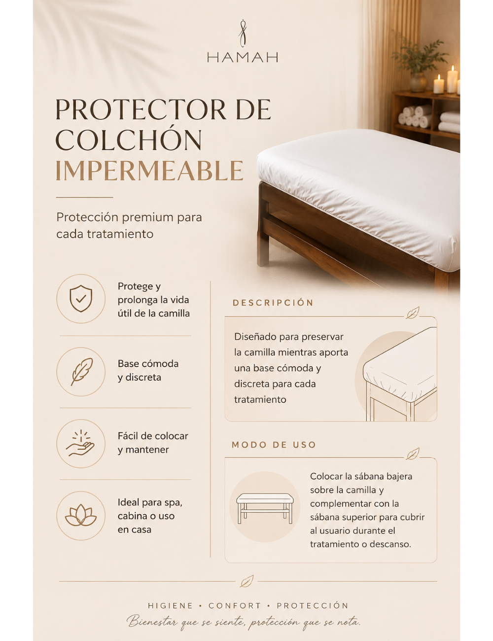 Protector para Cama de Masaje 80x185x10